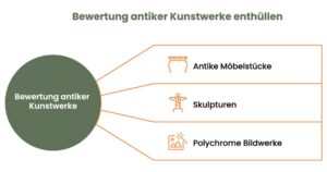 Antiquitäten_schätzen_lassen_zrw-berlin.de