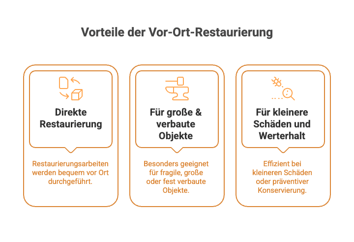 Restaurierung_in_Berlin__direkt_vor_Ort__Vorteile