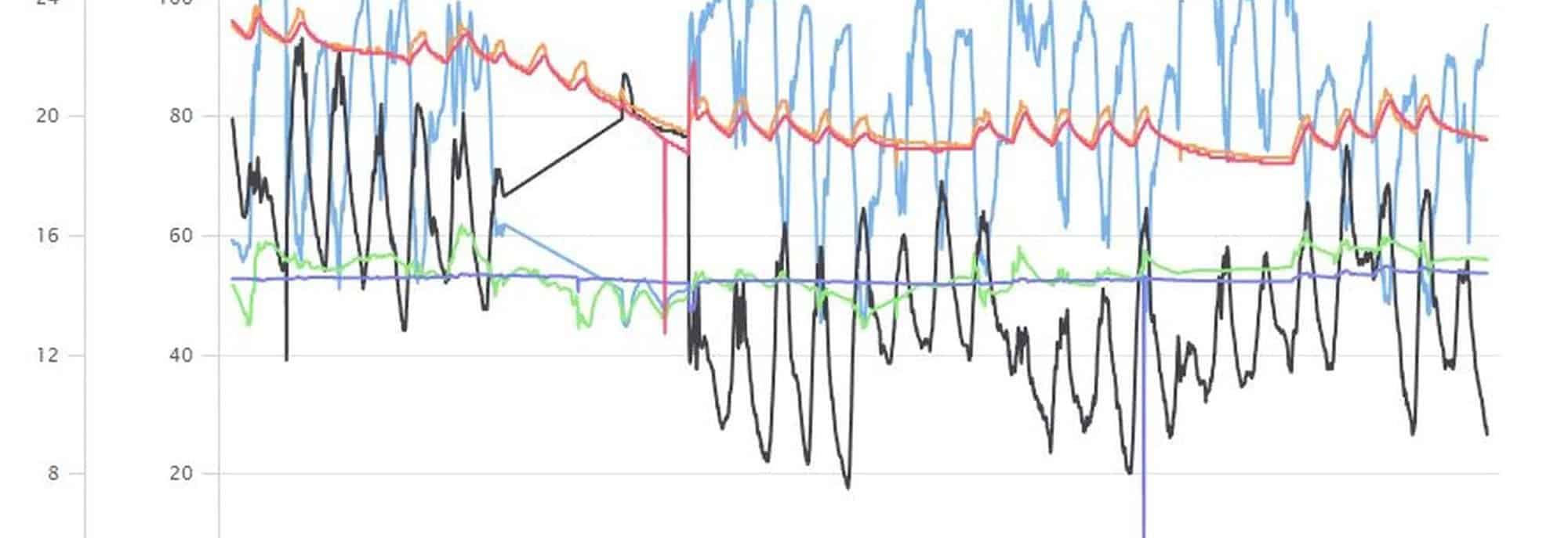 ZRW Berlin: Klimaüberwachung