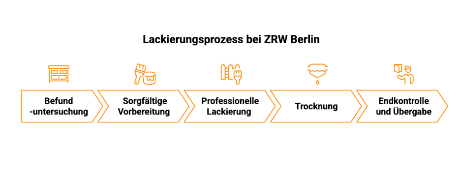möbel_lackieren_lassen_-_Prozess_